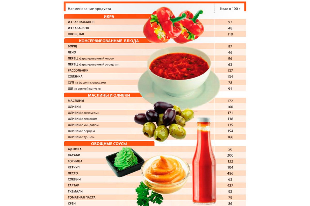 Картинки Таблица калорийности продуктов (50 фото)