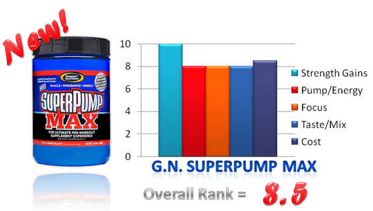 superpump-Max